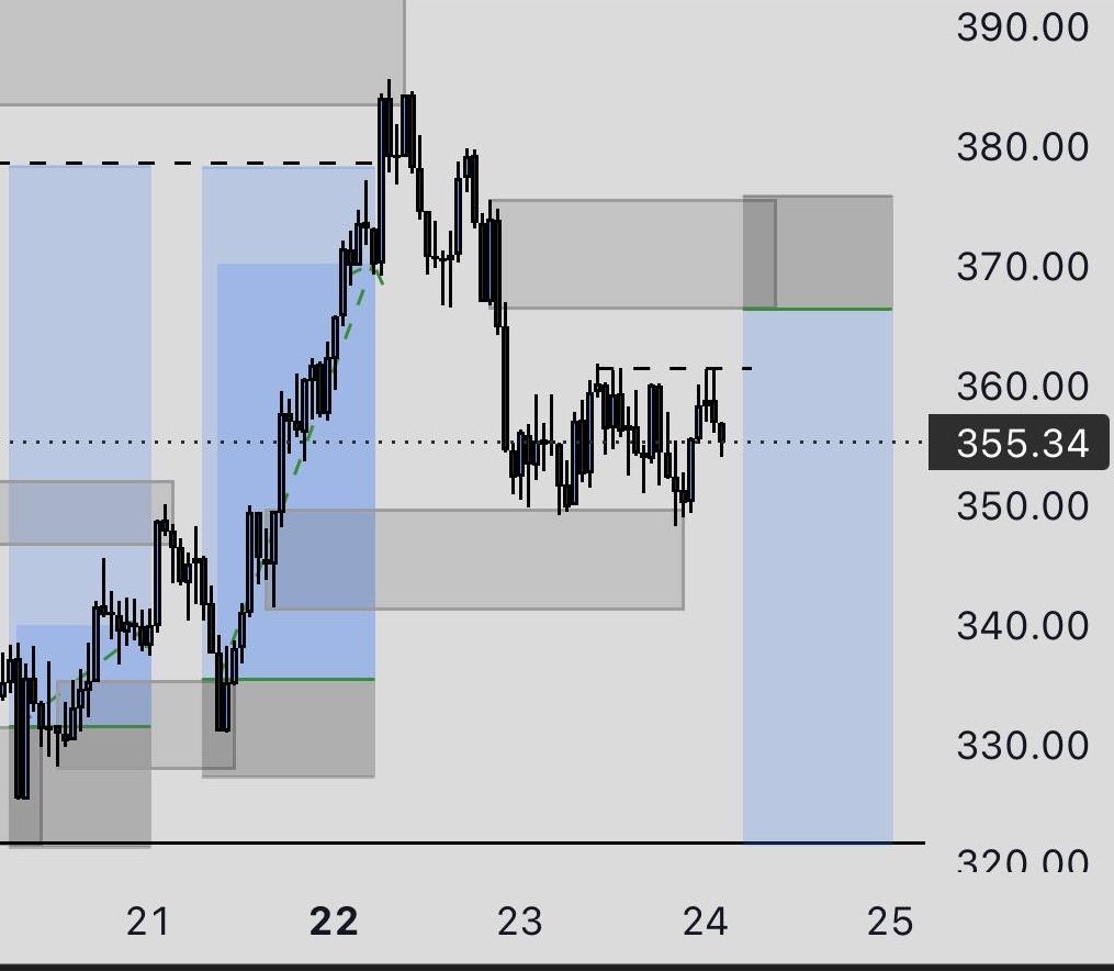 mostwanted_trf's tweet photo. Reducing my risk for more reward no matter how much i make every how small it is i am still grateful 🙏

On it again on #volatility100 https://t.co/w2pVCuqqJW