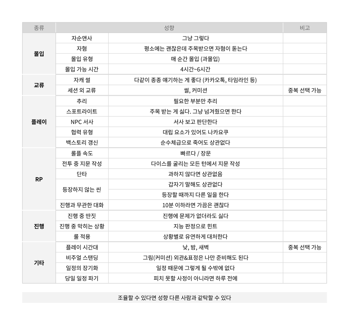 MIN_GI77's tweet photo. 개인적인 용도로 제작한 TRPG 성향표 시트를 배포합니다. 개인적으로 필요하다고 판단한 항목만 작성하였기 때문에 다소 가벼울 수 있습니다.

https://t.co/6MCpqOa34d https://t.co/QHdeU5WIzl