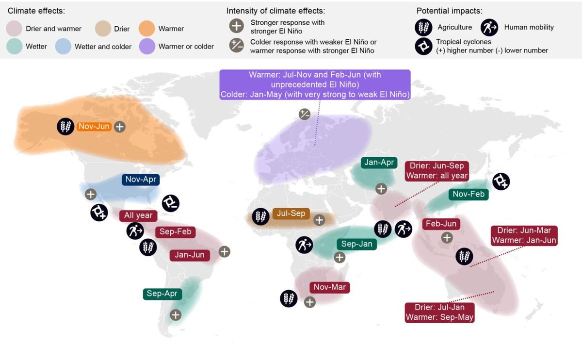 sfoodsupply's tweet photo. Bezorgt El Niño de wereldwijde landbouw een dubbele mokerslag?

https://t.co/Ax1uCDAeE4 via @vilt_nieuws 

#klimaat #ElNino #landbouw https://t.co/GiwLzJCuQ4