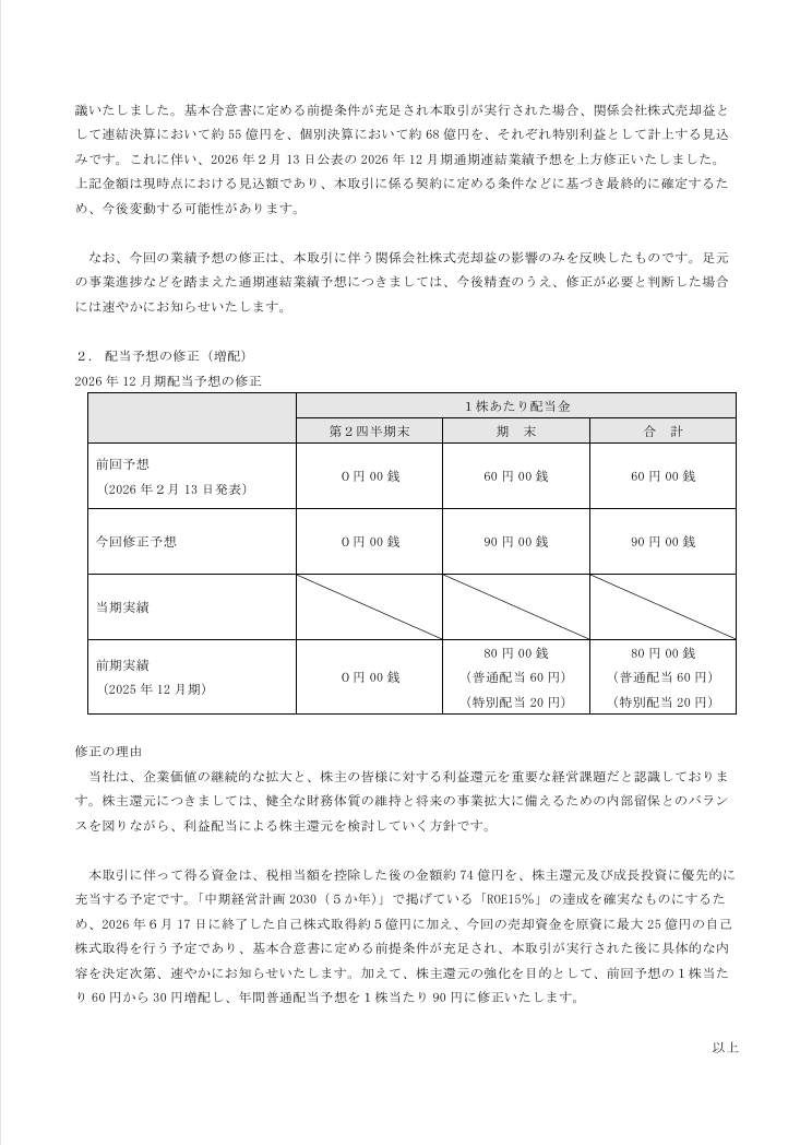 Ceres_PR_IR's tweet photo. 【お知らせ】
保有するビットバンク全株式を譲渡し、約55億円の特別利益を計上することに伴い、業績および配当予想の上方修正を決議いたしました。

EPS：138.66円 → 509.71円
年間普通配当：60円 → 90円

さらに、最大25億円の自己株式取得を検討しております。 https://t.co/Um0C5dv6Z0