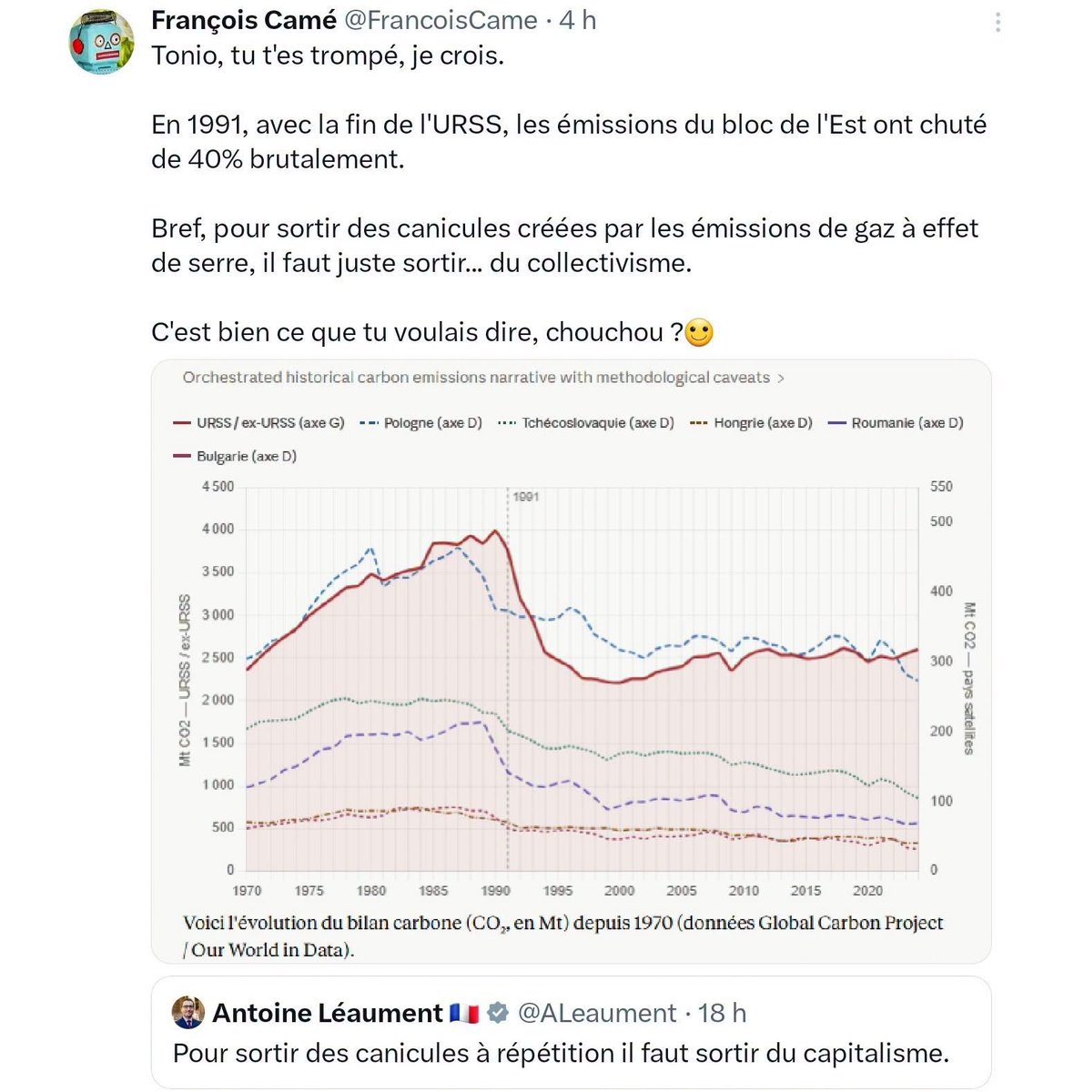RedAranthis's tweet photo. Pour prendre le seul exemple de l'URSS, le PIB chute de 50% en 1991 (et ne se relèvera que difficilement et longtemps après) tandis que les émissions ne tombent que de 38% environ. Donc le capitalisme est non seulement moins efficient mais émet plus au prorata de la production. https://t.co/jf5TNRbeP9
