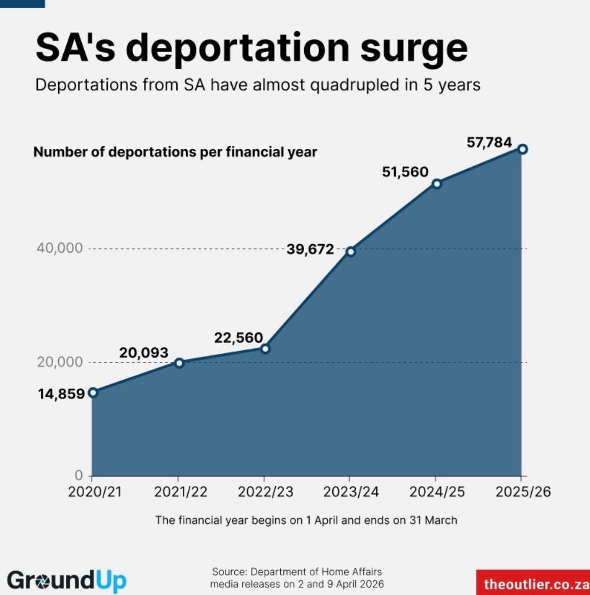 geordinhl's tweet photo. Minister @Leon_Schreib is doing incredible work rebuilding Home Affairs, removing corrupt officials, and fixing its capacity to enforce the law 👏🇿🇦 https://t.co/nQkhfq6Gvg