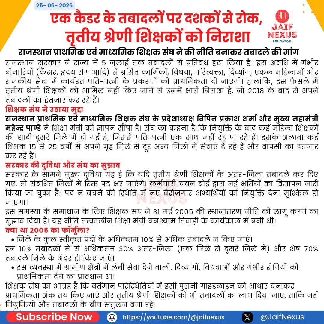 VipinPrakashSh7's tweet photo. तृतीय श्रेणी शिक्षकों के स्थानांतरण पर रोक से शिक्षकों में निराशा... तृतीय श्रेणी शिक्षकों के भी स्थानांतरण किए जाएं -- राजस्थान प्राथमिक एवं माध्यमिक शिक्षक संघ https://t.co/psgpT2BzBV