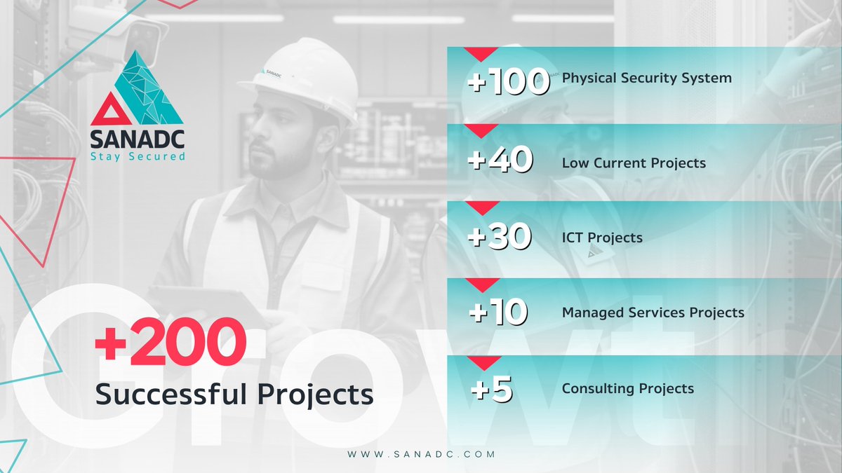SanadcKSA's tweet photo. 200+ successful projects built on trust and expertise. https://t.co/vlObnhjxcL