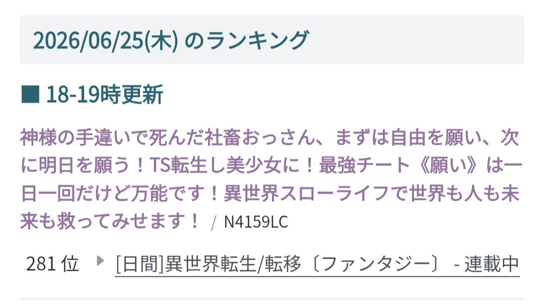 Usami_Midori's tweet photo. おーひさしぶりの300位圏内！
わーい😆 https://t.co/WQJT6gxBQz