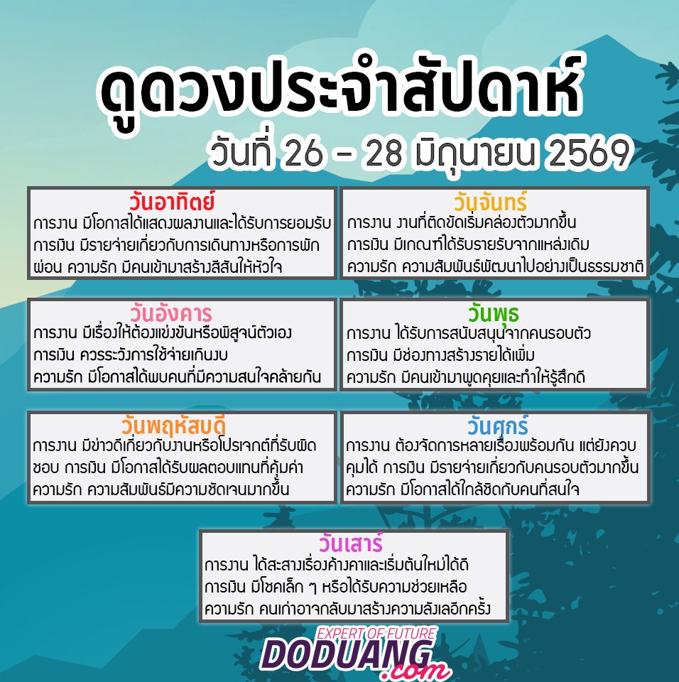 doduangdotcom's tweet photo. มาเช็คดวงประจำวันที่ 26 -28 มิถุนายน 2569 กันค่ะ ถ้าอยากดูดวงเพิ่มเติม สามารถแอดมาหาเราได้เลยทาง Line@: https://t.co/NolbewtjlW ของดรับผ่านทาง Inbox เนื่องจากป้องกันการตกหล่นค่ะ ☀️ #ดวงรายวัน 🏢 #การงาน 💵 #การเงิน 💖 #ความรัก https://t.co/DyEqjbFfNa