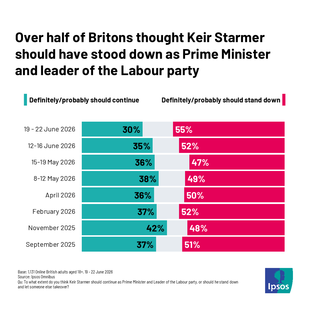 Ipsos_in_the_UK tweet picture