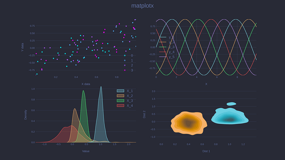 CarpenterM57484's tweet photo. Just nailed my first data visualization with Python Matplotlib!  Spent 2 hours tweaking line chart colors and labels to make it clear and eye-catching. Small win that’s boosting my coding confidence! https://t.co/EWdqG79Rcm