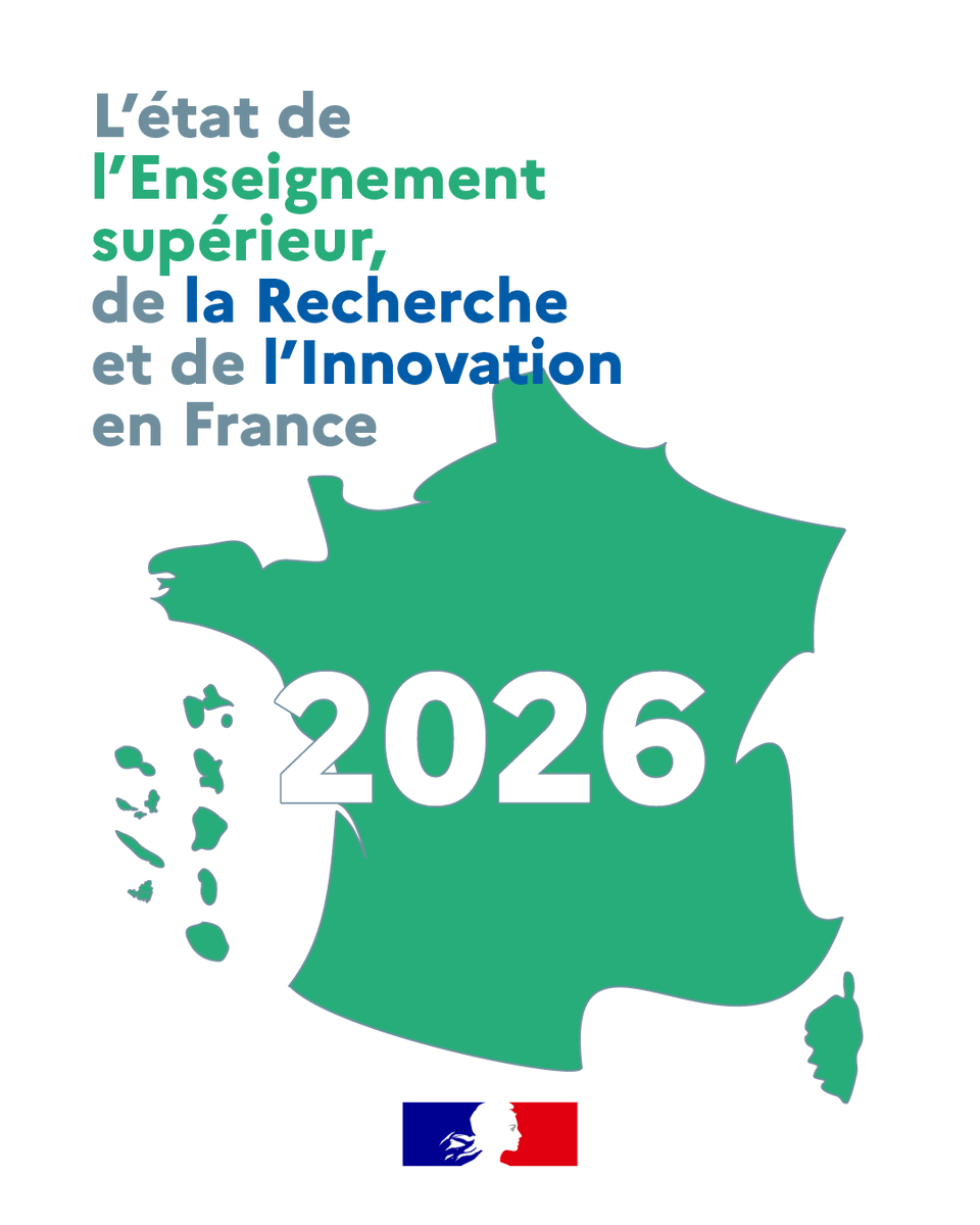sup_recherche's tweet photo. Évolutions, moyens mis en œuvre, résultats comparés... Découvrez tous les chiffres sur l'état de l'enseignement supérieur, de la recherche et de l'innovation en France répartis en 58 fiches thématiques dans cet état des lieux annuel 👉 https://t.co/ByyNyBAkki https://t.co/f7oP3fAwpD