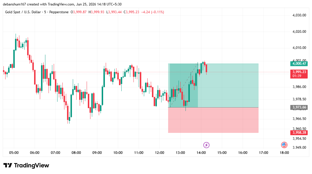 gstradingteam's tweet photo. #xauusd #gold tp hit https://t.co/G33pyDrkdp