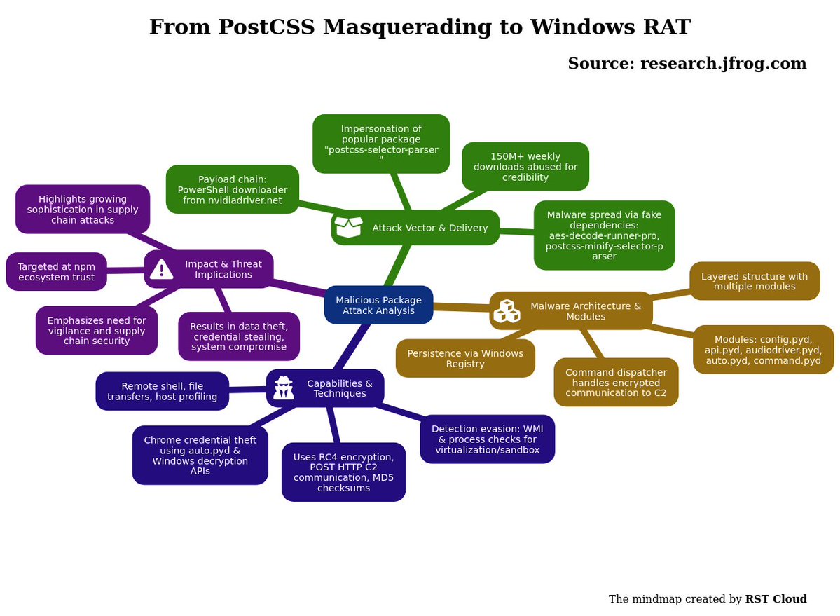 RST Cloud tweet media