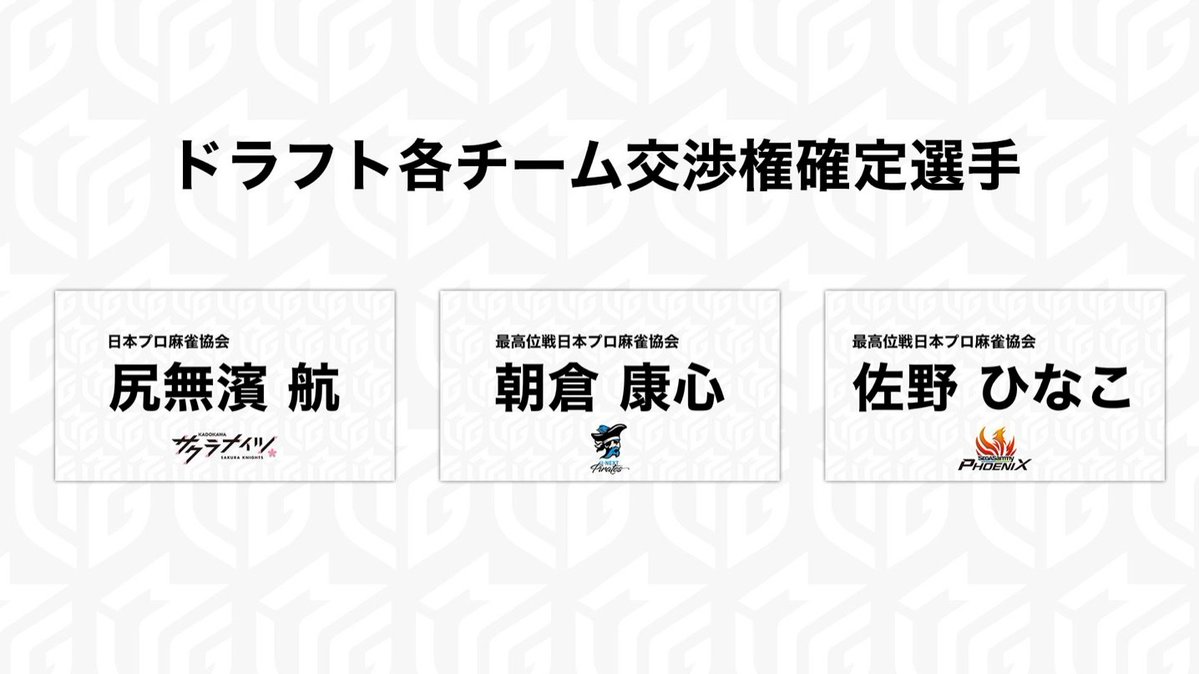 m_league_'s tweet photo. 🀄#Mリーグ 2026-27
ドラフト会議結果速報📡

各チームが下記選手との
契約交渉権を獲得しました

【KADOKAWAサクラナイツ】
#尻無濱航 (日本プロ麻雀協会)

【U-NEXT Pirates】
#朝倉康心 (最高位戦日本プロ麻雀協会)

【セガサミーフェニックス】
#佐野ひなこ (最高位戦日本プロ麻雀協会)