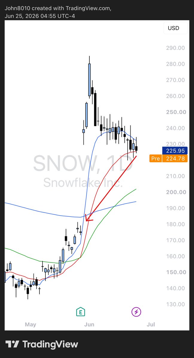 John Trades Stocks (@JohnTradesStock) / Posts / X