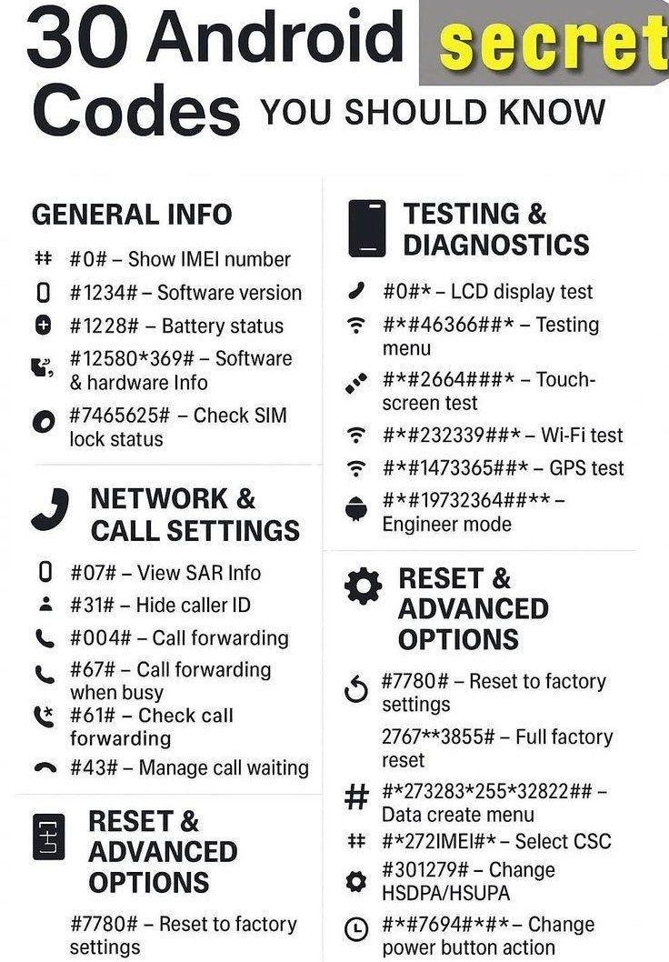 Auraai20's tweet photo. 30 android secrete codes you should know https://t.co/G56NKIzS5N