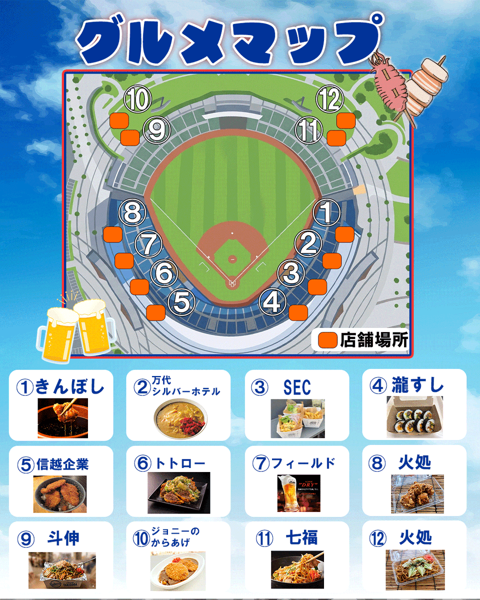 新潟決戦 グルメマップを紹介！ プロ野球観戦はグルメもアツい