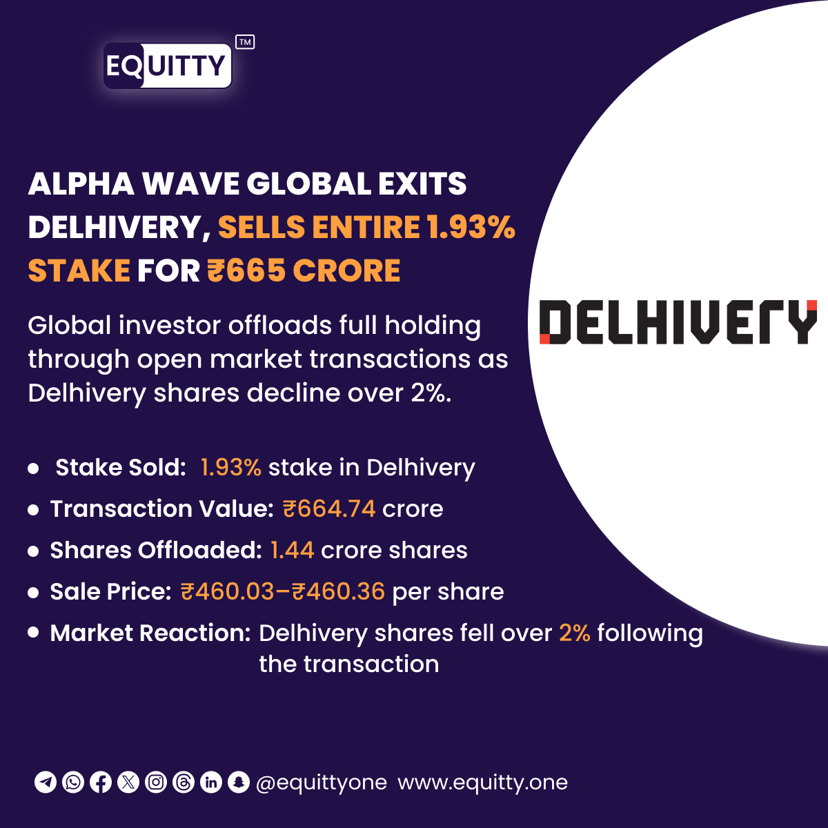 equittyone's tweet photo. Alpha Wave Global exited Delhivery via a ₹665 crore stake sale, while institutional investors continued reducing logistics sector holdings.

#Delhivery #AlphaWaveGlobal #Shadowfax #LogisticsSector #MarketUpdate #StockMarket #Investing

Join Telegram: https://t.co/h5Y3gHmE0s https://t.co/dzcU2ynvwG