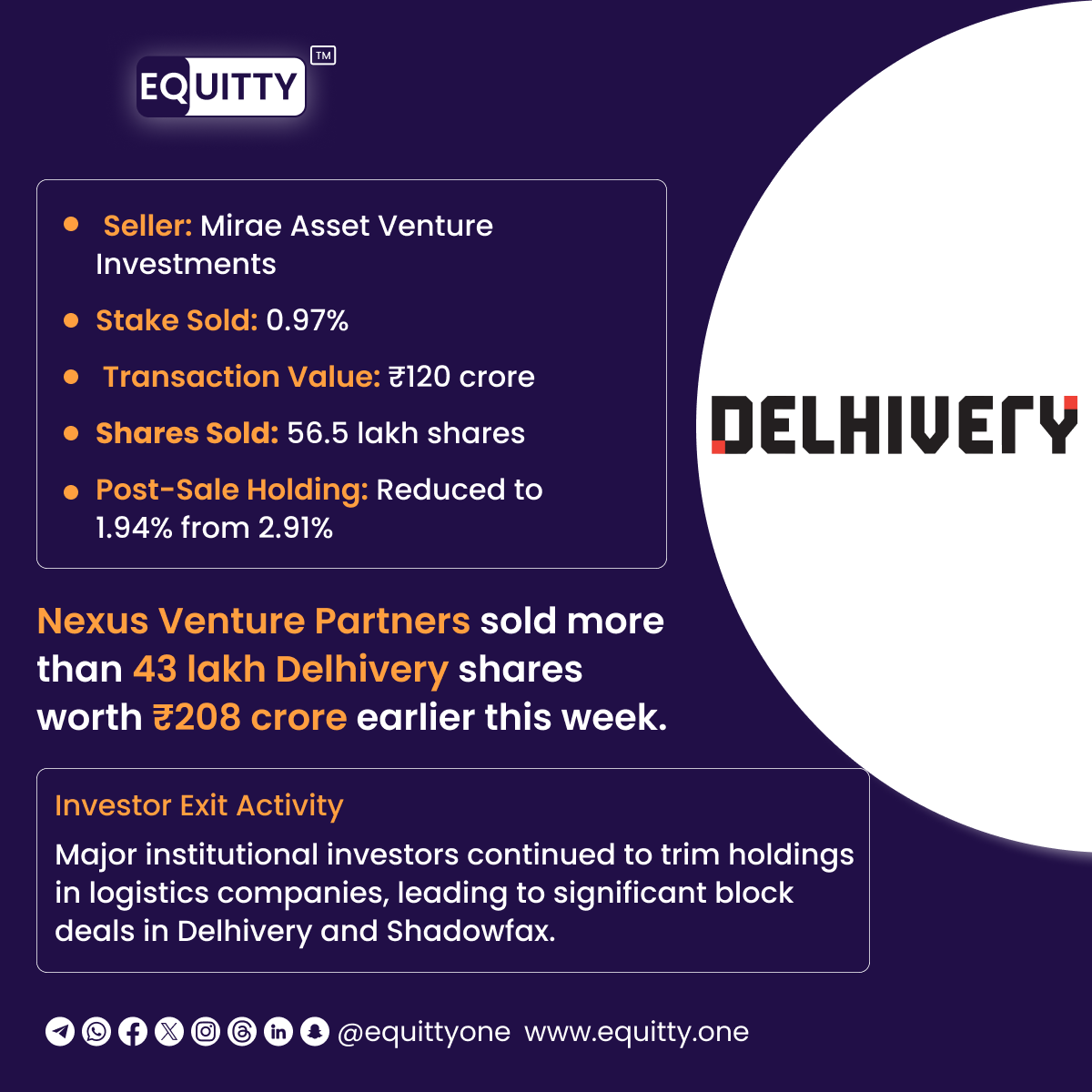 equittyone's tweet photo. Alpha Wave Global exited Delhivery via a ₹665 crore stake sale, while institutional investors continued reducing logistics sector holdings.

#Delhivery #AlphaWaveGlobal #Shadowfax #LogisticsSector #MarketUpdate #StockMarket #Investing

Join Telegram: https://t.co/h5Y3gHmE0s https://t.co/dzcU2ynvwG
