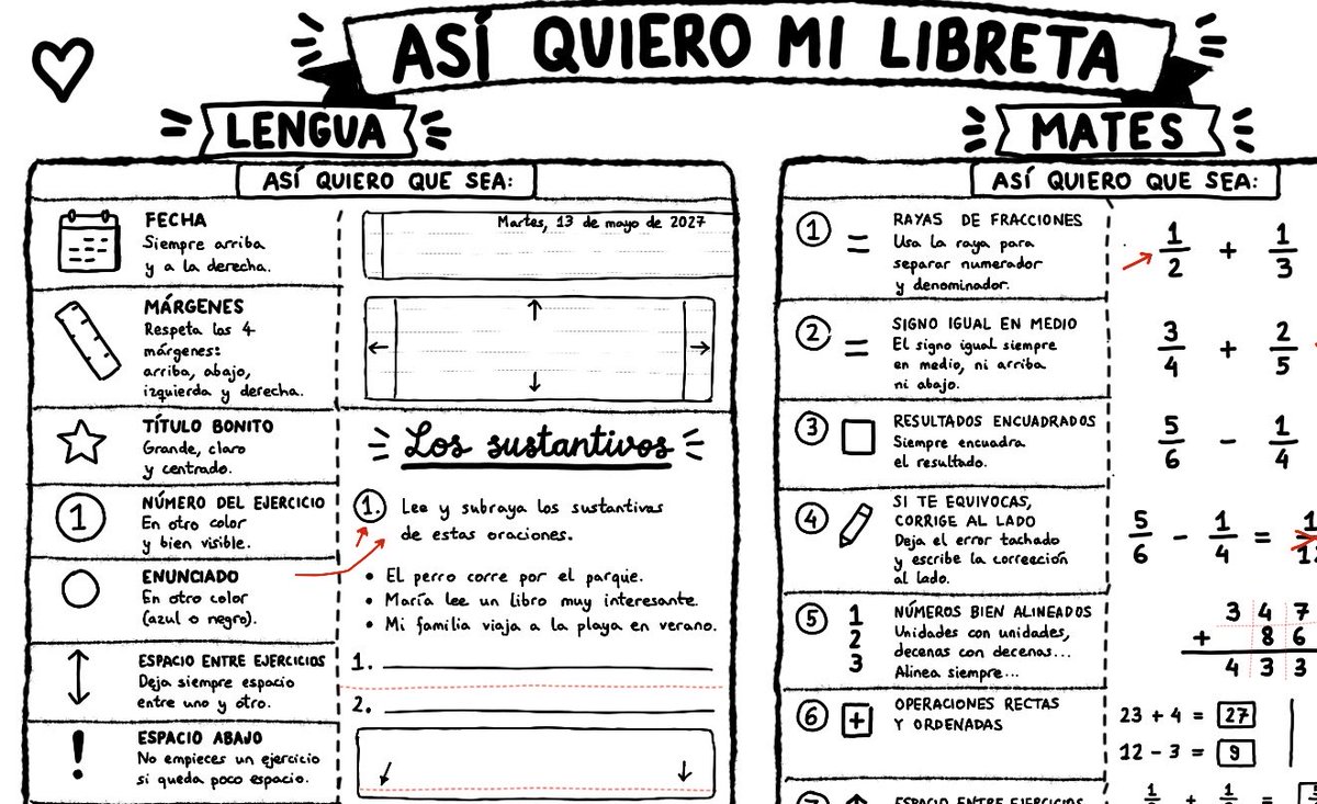 BeatrizCerdan's tweet photo. ¿Soy la única que repite mil veces “poned fecha”, “dejad margen” o “separa d los ejercicios”? 
He preparado un mapa visual para enseñar cómo organizar y presentar bien la libreta: orden, márgenes, títulos, espacios, correcciones y mates bien colocadas.

https://t.co/fpuIOhwUmU https://t.co/giAtGQClQk