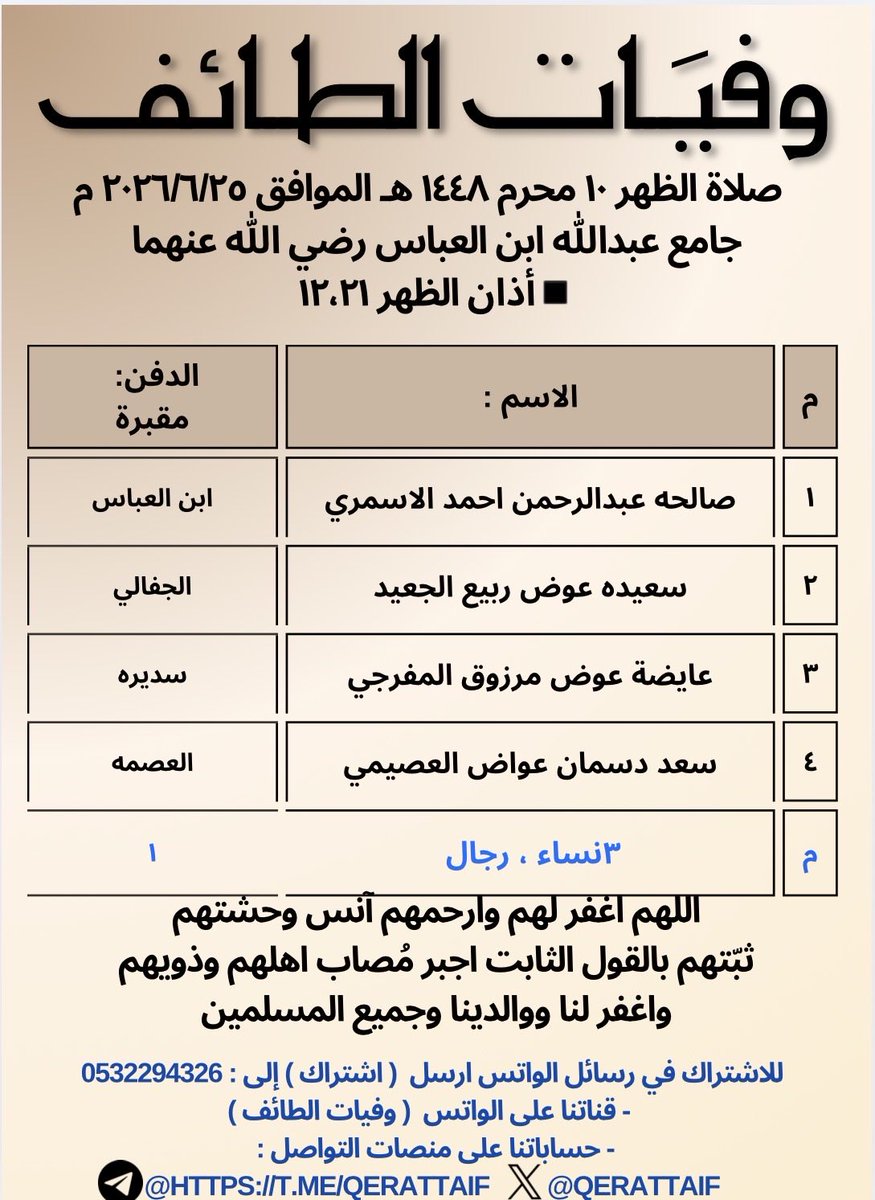 Qerattaif's tweet photo. #وفيات_الطائف

    #جنائز_الطائف

  https://t.co/fA34GP3TPD

▪️ظهر الخميس▪️

▪️الصلاة على ٤ جنائز :                   

•صالحه عبدالرحمن احمد الاسمري

•سعيده عوض ربيع الجعيد

•عايضة عوض مرزوق المفرجي

•سعد دسمان عواض العصيمي https://t.co/s2P0tFRNFx