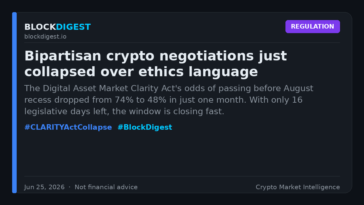 blockdigest_io's tweet photo. 📉 Bipartisan crypto negotiations just collapsed over ethics language. The Digital Asset Market Clarity Act's odds of passing before August recess dropped from 74% to 48% in just one month.

With only 16 legislative days left, the window is closing fast.

#CLARITYActCollapse #BlockDigest