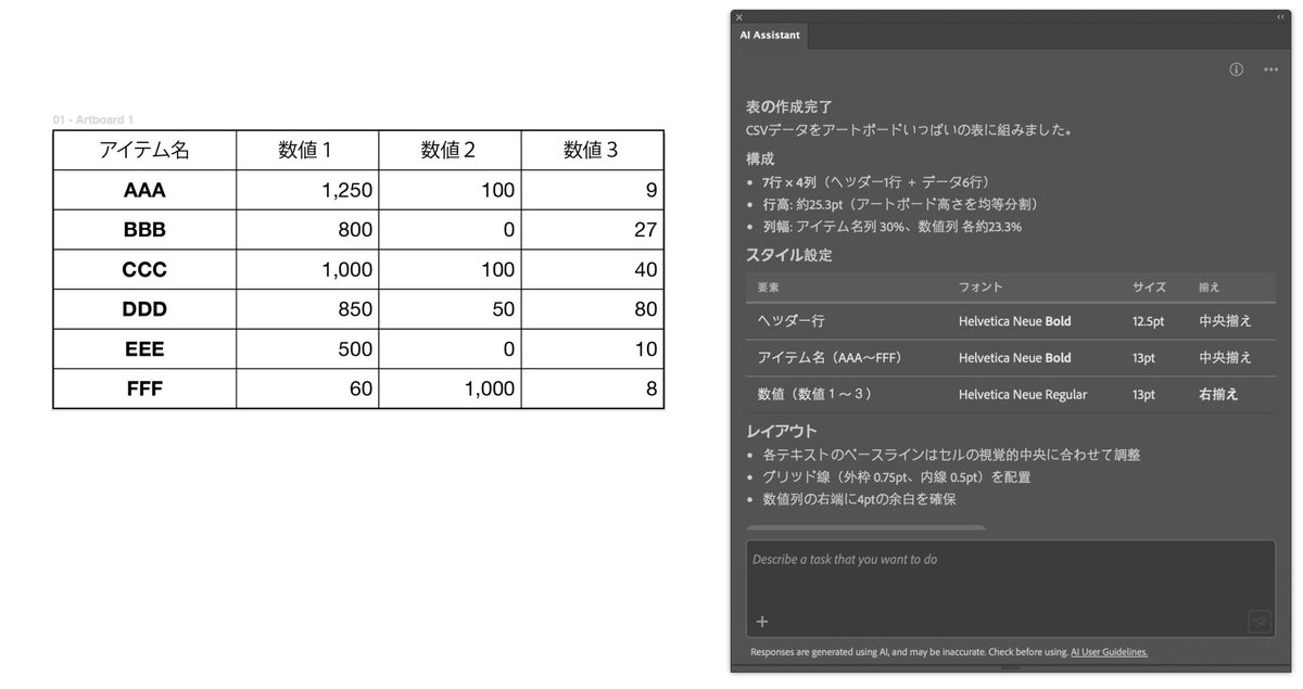 ten_A_cclab's tweet photo. イラレのAIアシスタントさん、CSV食わせて表組作らせるの便利ｗ
https://t.co/gKk7slZlsx https://t.co/kP0cgP2SBk