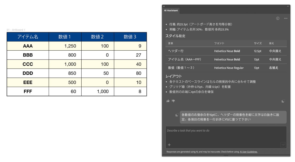 ten_A_cclab's tweet photo. イラレのAIアシスタントさん、CSV食わせて表組作らせるの便利ｗ
https://t.co/gKk7slZlsx https://t.co/kP0cgP2SBk