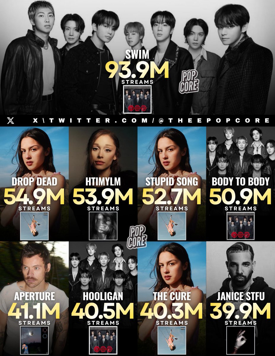 archerbts7's tweet photo. @lastfm Why does ur racist xenophobic ass hurts to see bts on top??? https://t.co/TPgolJnZz6