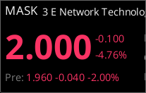 PennySunited's tweet photo. $MASK known runner. high cost to borrow, high short interest #shortsqueeze Watch  @CoachNickMoney @6k_investor @timothysykes @DekmarTrades $FCUV $AZI $EHGO #trendingshorts https://t.co/rNOSKQ2u7y