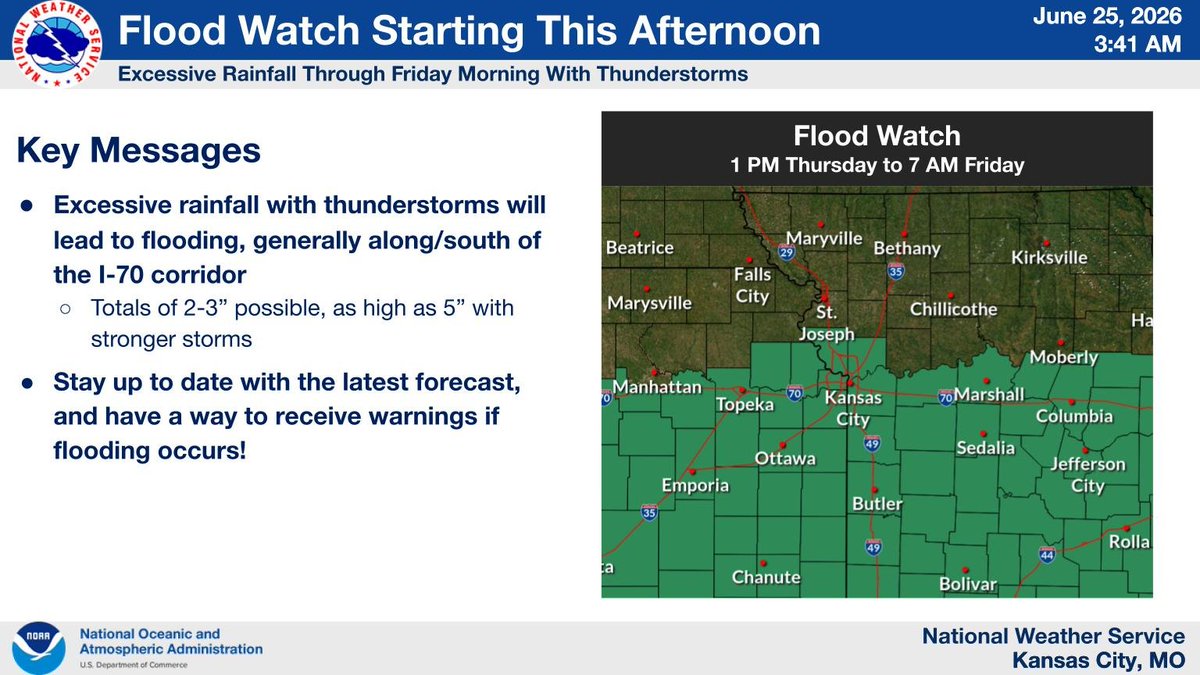 NWSKansasCity's tweet photo. Shower/storm activity possible in AM, but best severe potential comes in PM. Main threats are lightning and heavy rainfall, but strong winds and small hail cannot be ruled out. Uncertainty remains with timing/location. A Flood Watch is in effect from 1 PM to 7 AM Fri. #mowx #ksws https://t.co/jJsp4Ysrek
