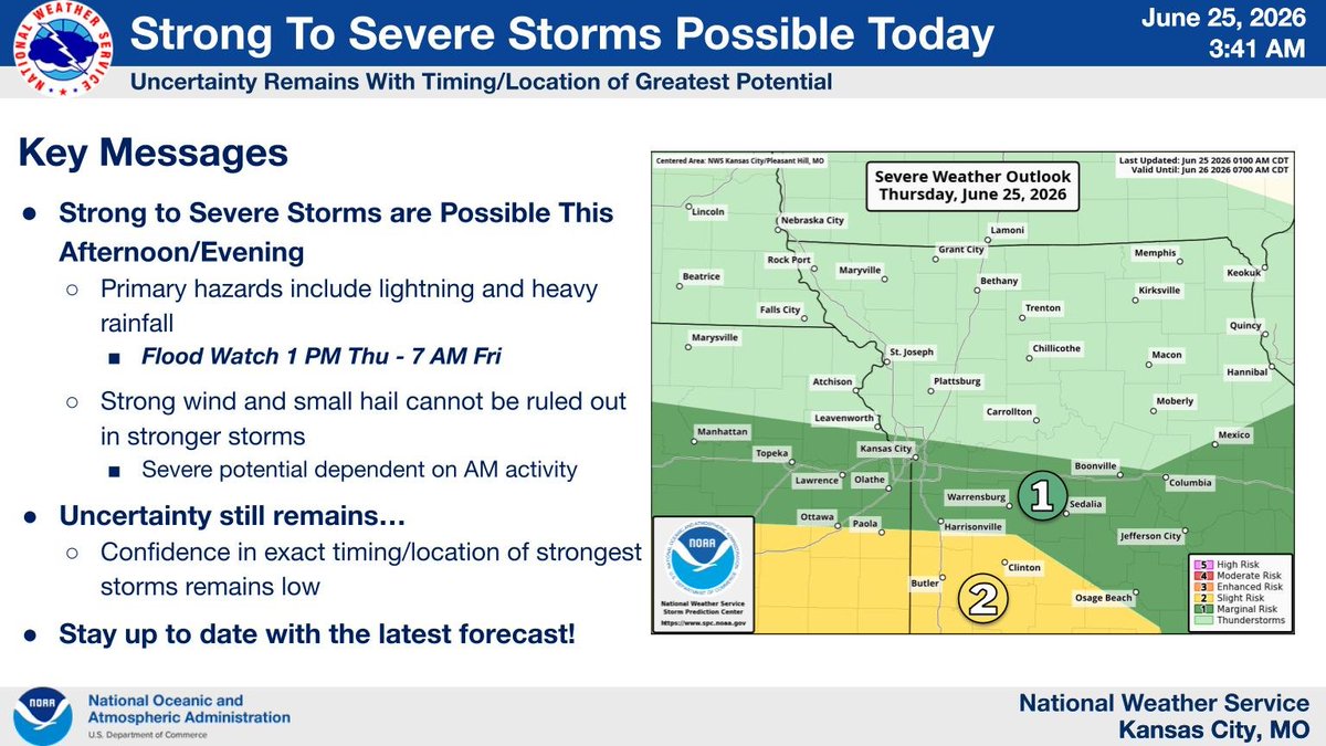 NWSKansasCity's tweet photo. Shower/storm activity possible in AM, but best severe potential comes in PM. Main threats are lightning and heavy rainfall, but strong winds and small hail cannot be ruled out. Uncertainty remains with timing/location. A Flood Watch is in effect from 1 PM to 7 AM Fri. #mowx #ksws https://t.co/jJsp4Ysrek
