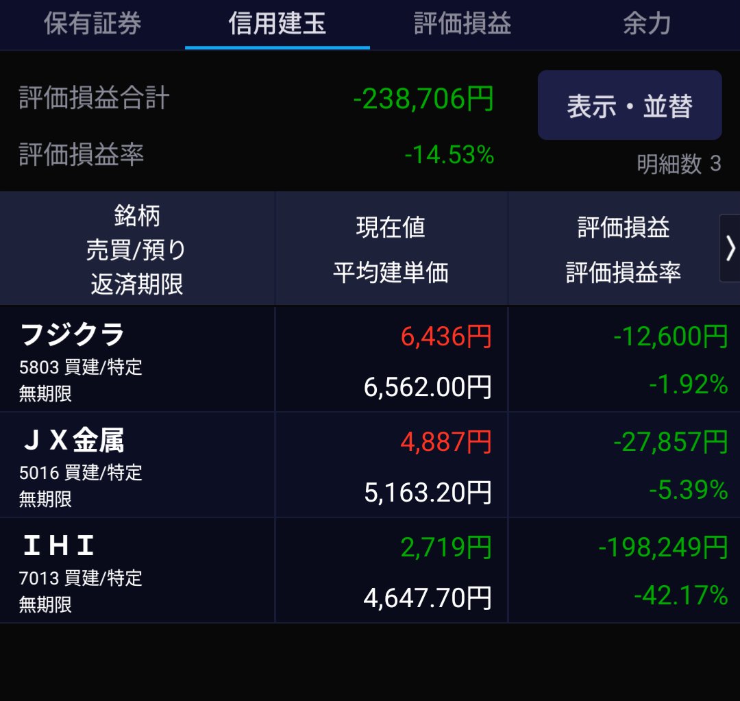 loop4floor's tweet photo. 6/25 #S株
inpex
楽天3
ソフトバンク3

信用でフジクラ買ったれ！と寄りの高値付近で掴みにいって、まんまと含み損です！！ https://t.co/m1ORqhPl1w