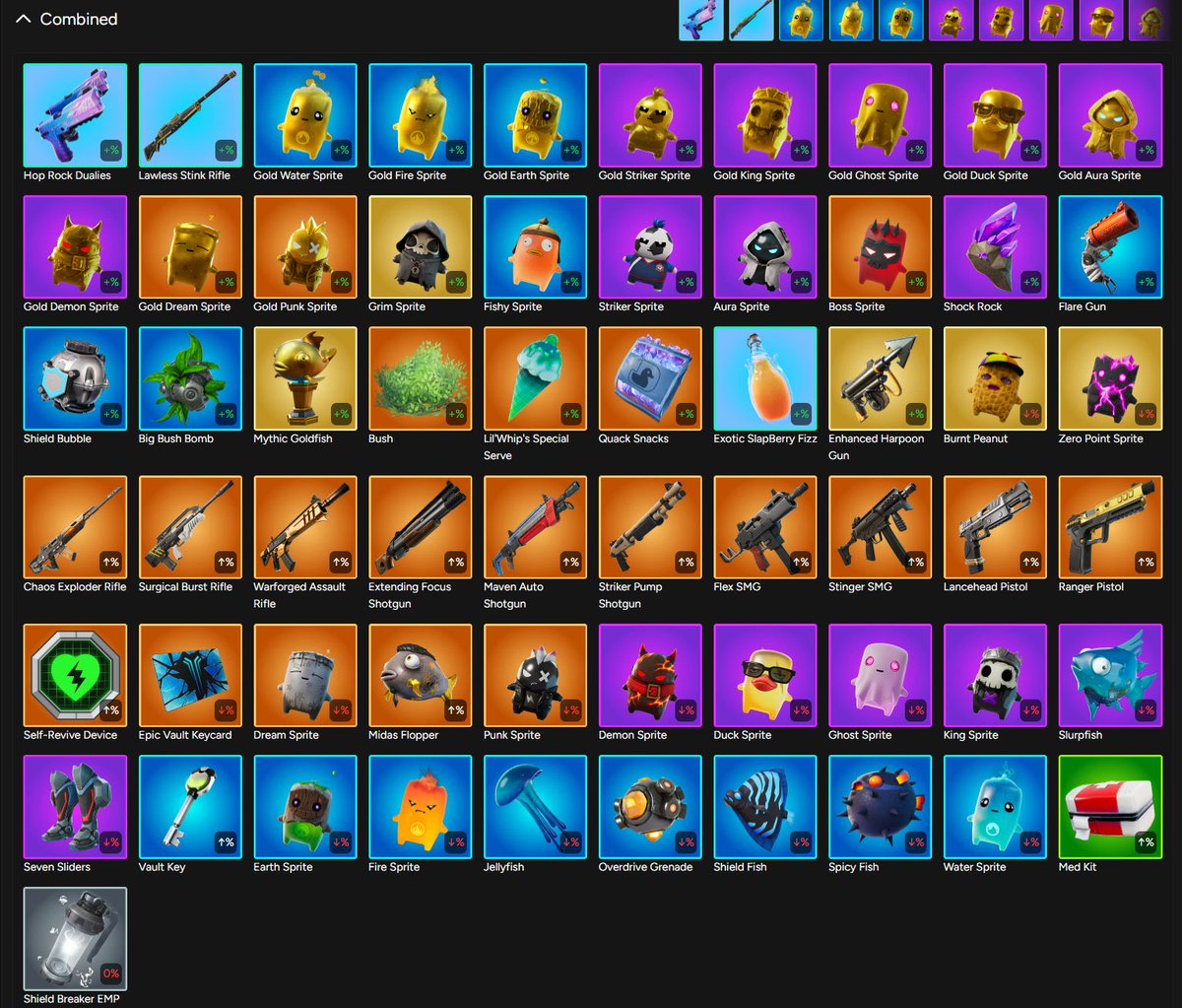 Loolo_WRLD's tweet photo. HUGE BR LOOTPOOL UPDATE (NOT COMP)

Unvaulted:
- shock rock
- quack snacks
- hop rock dualies
- lawless stink rifle
- flare gun
- shield bubble
- big bush bomb
- mythic goldfish
- bush
- lil'whip's special serve
- exotic slapberry fizz
- enhanced harpoon gun
- new sprites 

Vaulted:
- shield breaker emp

(@osirion_gg)