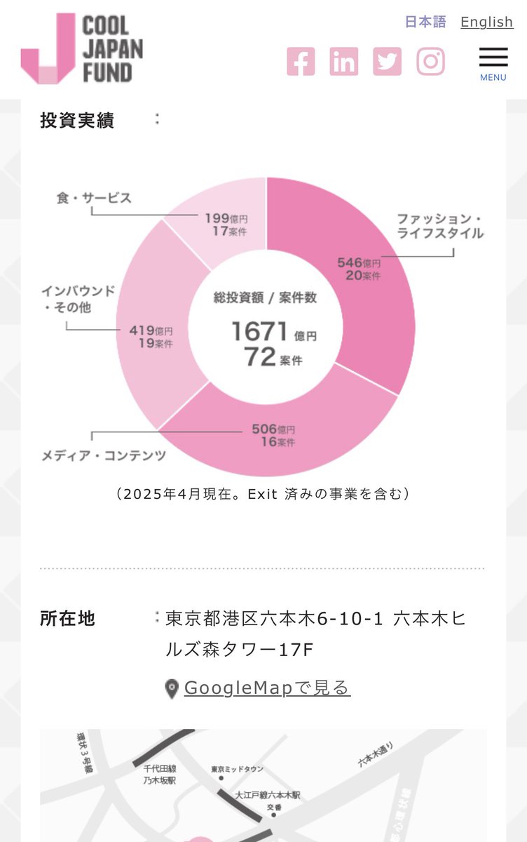 ojin_620's tweet photo. @TomoMachi @DiRRKDiGGLER クールジャパンは
政府から1,406億円
民間から107億円
合計　1,503億円が注ぎ込まれてます。
そのうち100億円以上が吉本興業一社に。
異常です。 https://t.co/Ez1uWigtQO