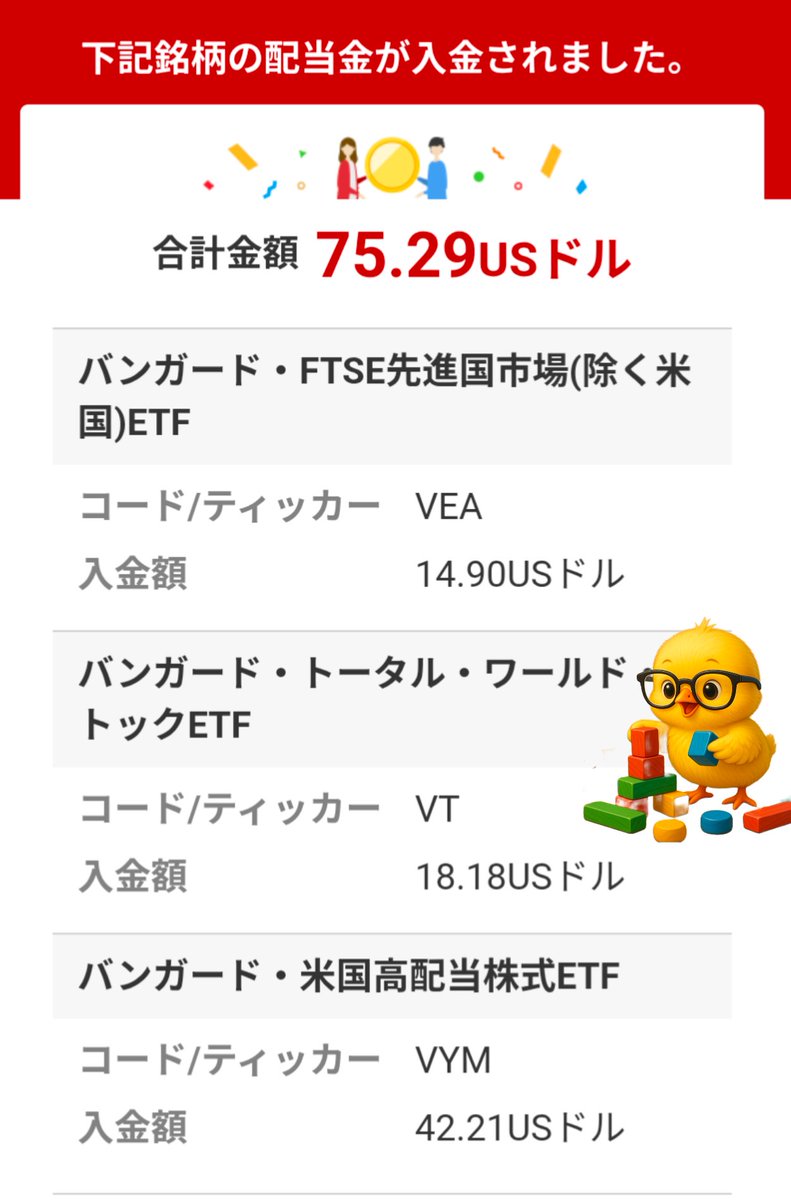 YMM_ACCOUNTING's tweet photo. 四半期に一度開催のバンガード社配当祭り🎊㊗️
まず $VEA $VT $VYM から配当入金💰
75.29ドル

残りの配当も待ち遠しい🐥 https://t.co/HN5mXMPYC4