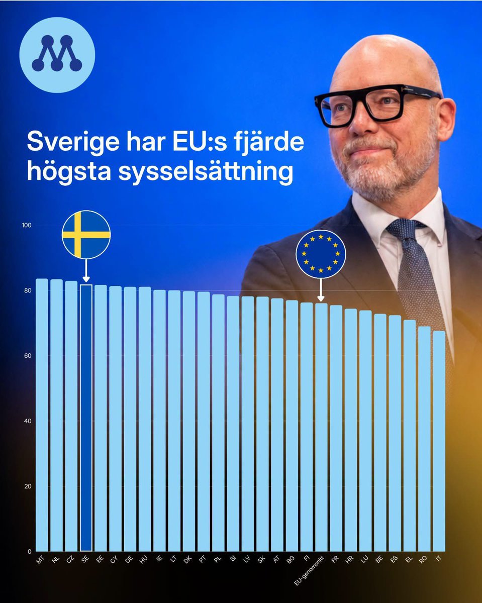 beckmansasikter tweet picture