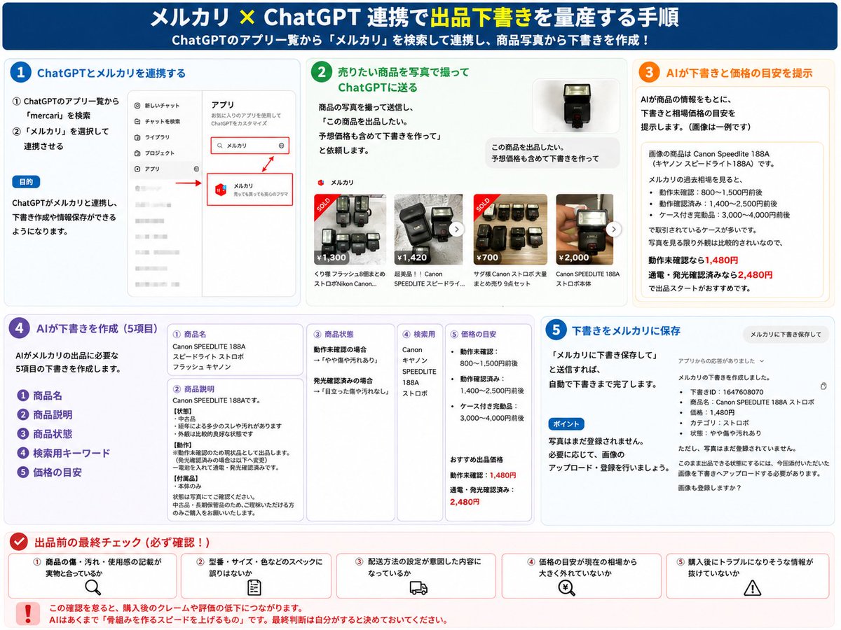 問い合わせが何件かあったので、メルカリ×ChatGPTの連携方法を図解で 
