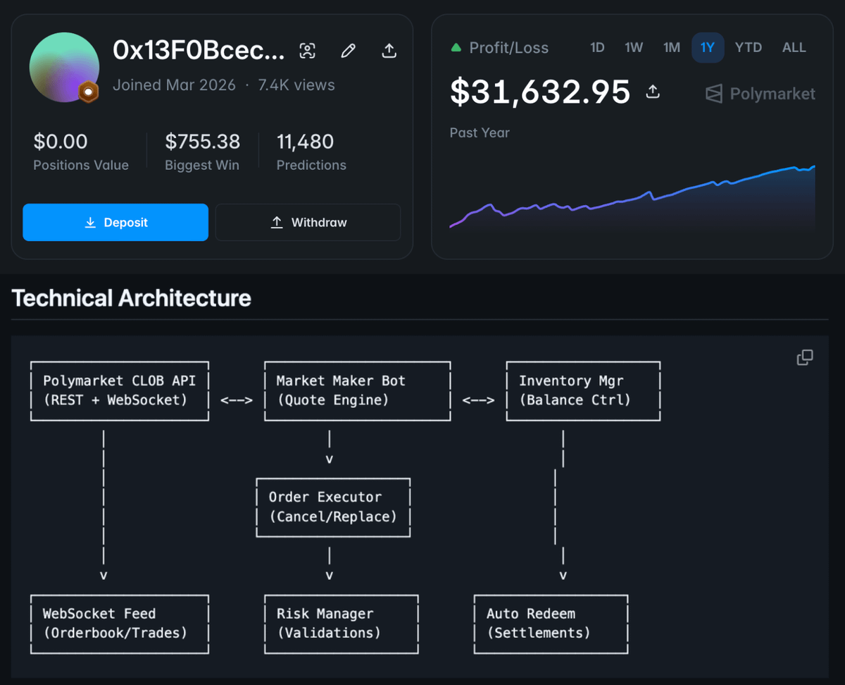 0x_Punisher's tweet photo. Your bot looks connected and still LOSES HARD.

The ping works, the heartbeat is fine, everything looks green.

But it hasn't seen a real price in 40 seconds and it has NO idea.

This is the silent websocket, and it's trading blind right now:

Here's the trap:

A websocket can stay technically "alive" while the actual data stops flowing.

The connection holds.

The ping and pong still bounce back and forth.

The heartbeat frames keep arriving like nothing's wrong.

But the real price ticks, the thing your bot actually trades on, just quietly stopped.

So your bot thinks it's fully live, and it's making decisions on a book that froze 40 seconds ago.

That's how a working bot bleeds with zero errors in the log.

Mine was stuck because of the same problem

Now it's sitting at $32k PnL: <https://t.co/yCsjRsOAXJ>

Here's how you actually catch it:

Don't trust the ping.

Ping only proves the pipe is open, not that data is moving through it.

Track the timestamp of the last REAL data message, not the last heartbeat.

Use a monotonic clock for this, not wall-clock time, so a system clock adjustment can't lie to you.

If no real tick has landed in a few seconds, treat the connection as dead and reconnect, even though it "looks" fine.

Now the part most people miss after the reconnect.

When you reconnect, your local order book is already stale.

You missed every update during the gap.

So you do NOT just resume.

You pull a fresh REST snapshot first and rebuild the book from scratch, THEN start trusting the stream again.

Skip that step and you're now trading on a book that's wrong in a brand new way.

A green connection light means nothing.

Watch the data, not the heartbeat.

Breaking down latency lag in my next post so son't miss this.