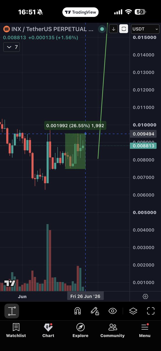 Oldman__Crypto's tweet photo. #Inx pump 26% https://t.co/eXUjkuvmne