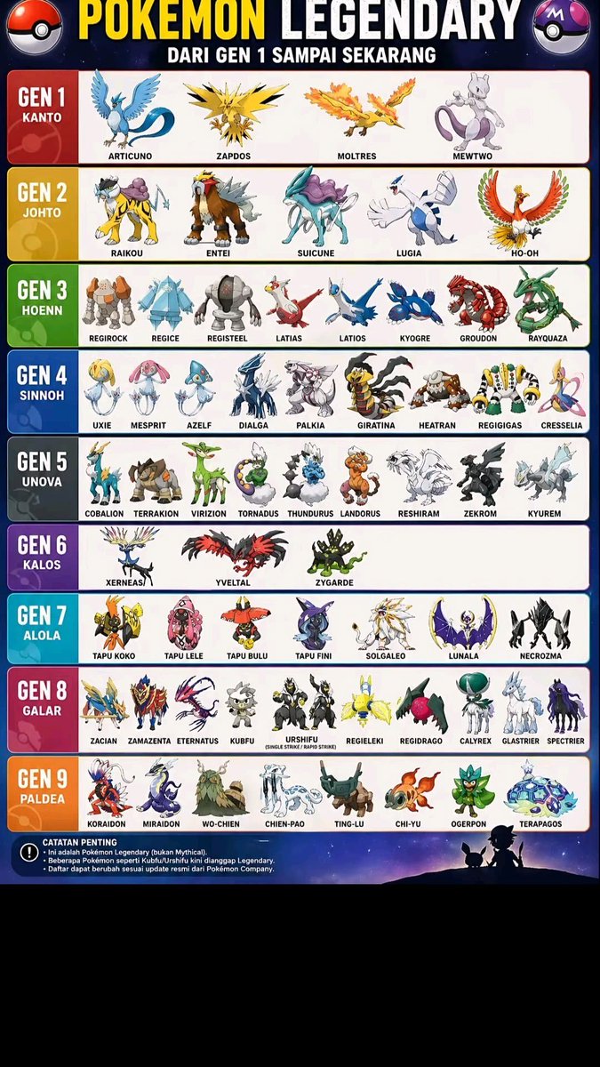 Pokemonwalls1's tweet photo. You can only keep ONE Legendary Pokémon forever… who’s making the cut? 👀🔥 https://t.co/XUO9i8LNAh