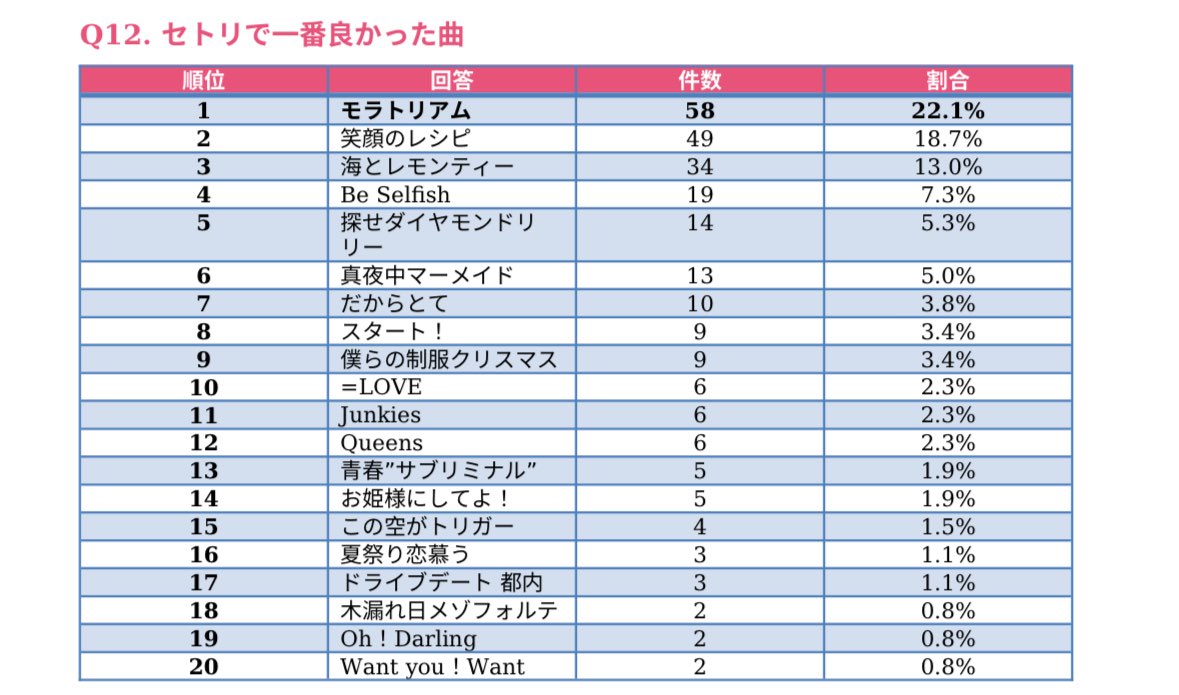 さいだー💮 tweet media
