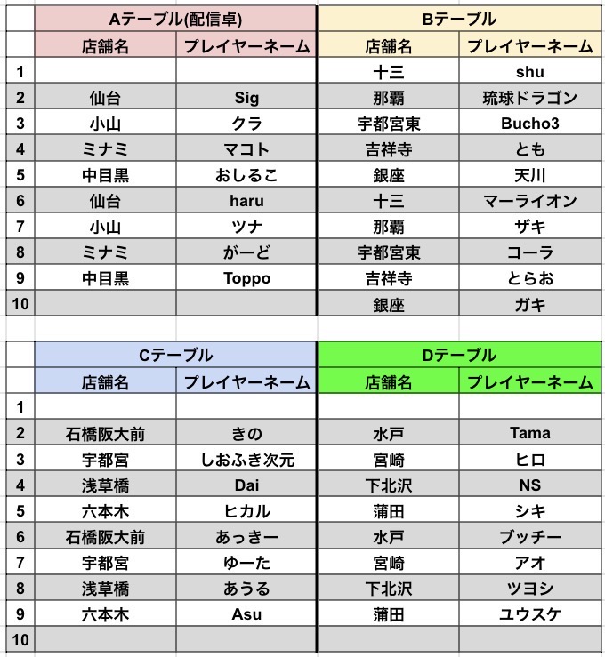 backdoorgroup's tweet photo. 【第6回ABPT決勝シートドロー】   
全店舗代表選手が出そろい、シートドローが決定しました！  

決勝は遂に6/27(土)13:00から仙台店にて！ 
選手の皆さまは12:30から開会式がありますのでぜひそれまでにお越しください💁‍♀️ 

当日はRFID配信もあるので、行きつけのお店で代表選手を応援してくださいっ！ https://t.co/vYaoQyjqre