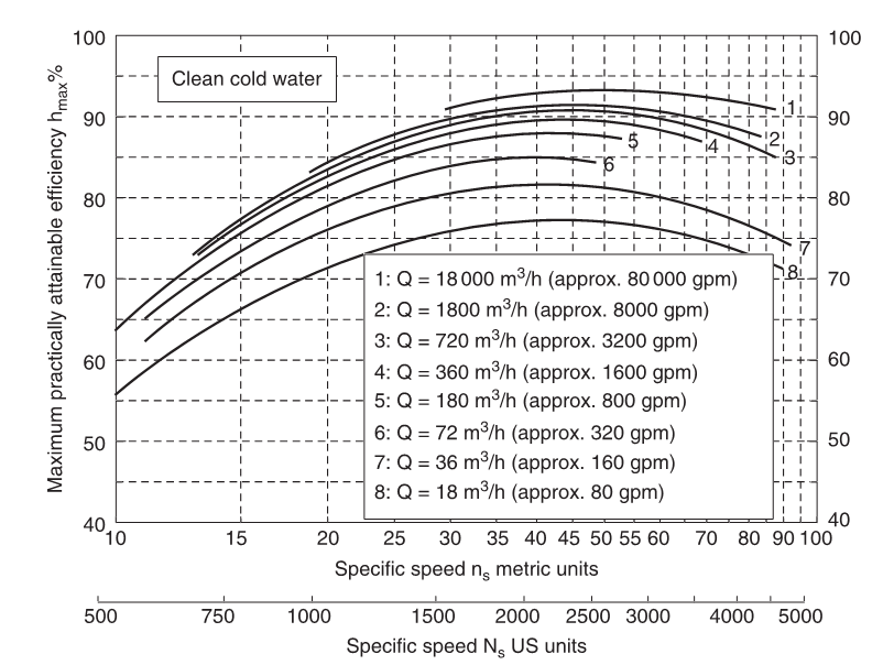 PumpsSystemsMag's tweet photo. Understanding what drives efficiency is critical to reducing lifetime operating costs for plant operators.

https://t.co/DthKdz4pk5 https://t.co/gp74NQJL0m