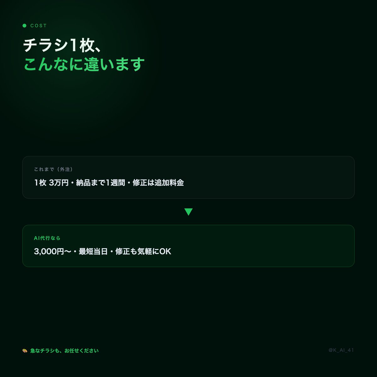 K_AI_41's tweet photo. チラシ1枚、こんなに違います。

【これまで（外注）】
3万円・納品まで1週間・修正は追加料金

【AI代行なら】
3,000円〜・最短当日・修正も気軽にOK

「急にチラシが必要」「予算はかけられない」
そんなときこそ、お任せください🎨 https://t.co/zdxIenWbw4