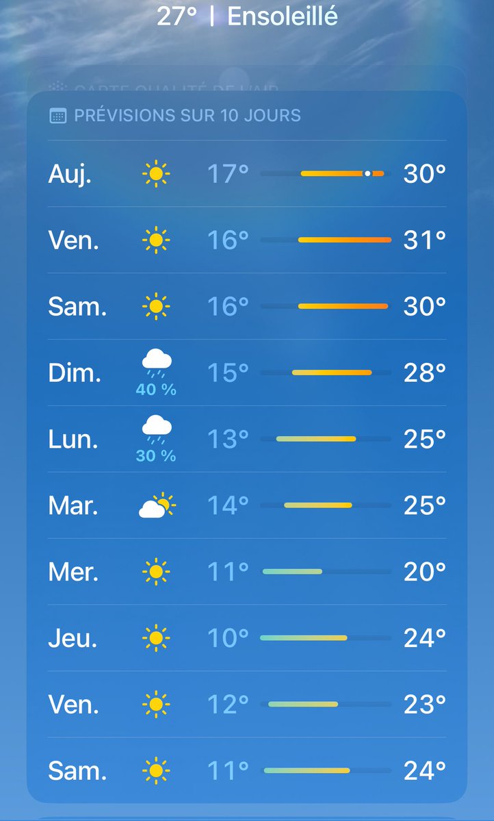DrdBenjamin's tweet photo. @C0xez Perso jpp du froid https://t.co/XdPRuX0hMW
