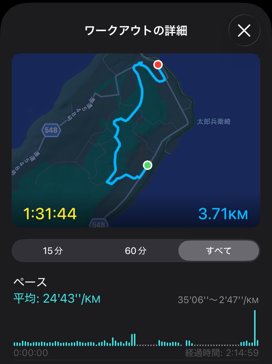 CircleTrip's tweet photo. 時速2キロメートルでめぐる天売島
松葉杖でも歩けるくらい綺麗に遊歩道を整備されている天売島応援プロジェクトの方々に超感謝です🙏 https://t.co/9TShHcuLdQ