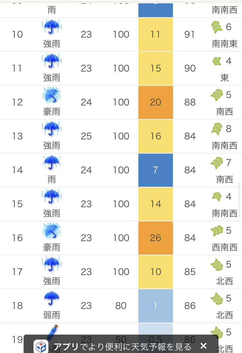 hello_rock_s's tweet photo. 流通センター天気、これ無理…？ https://t.co/bJoFehUeMB