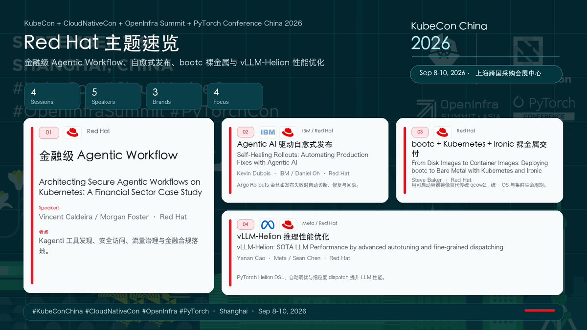 xu_paco's tweet photo. #KubeCon + #CloudNativeCon + #OpenInfra Summit + #PyTorch Conference China 2026
Red Hat 主题速览

金融级 Agentic Workflow、自愈式发布、
bootc 裸金属与 VLLM-Helion 性能优化 https://t.co/kxavnSDNpY