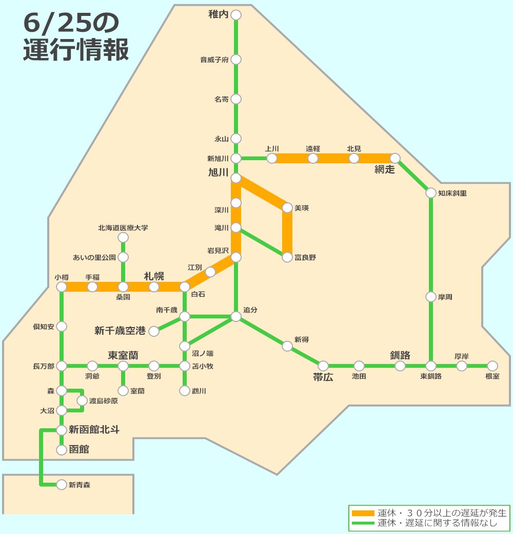 jrhokkaido_info's tweet photo. 6/25 19:06 配信
富良野線を走行していた複数の車両の車輪に傷が確認され、原因調査のため線路点検を行っていたことから、一部列車に運休が出ています。
【運転再開】
　・富良野線　全線（上下線）：18時50分頃から運転再開
道北エリア
https://t.co/UnbHcN4gDP https://t.co/D5fkJ8tXPo