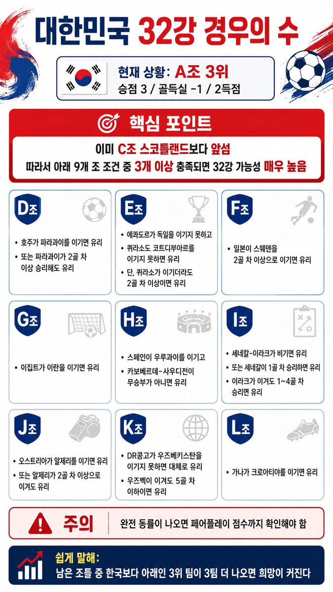 jiwooqwerty12's tweet photo. 근데 진짜 경우의 수 ㄹㅈㄷ긴 하네 ㅋㅋㅋㅋㅋㅋㅋㅋㅋㅋ https://t.co/m43oEK4pSh