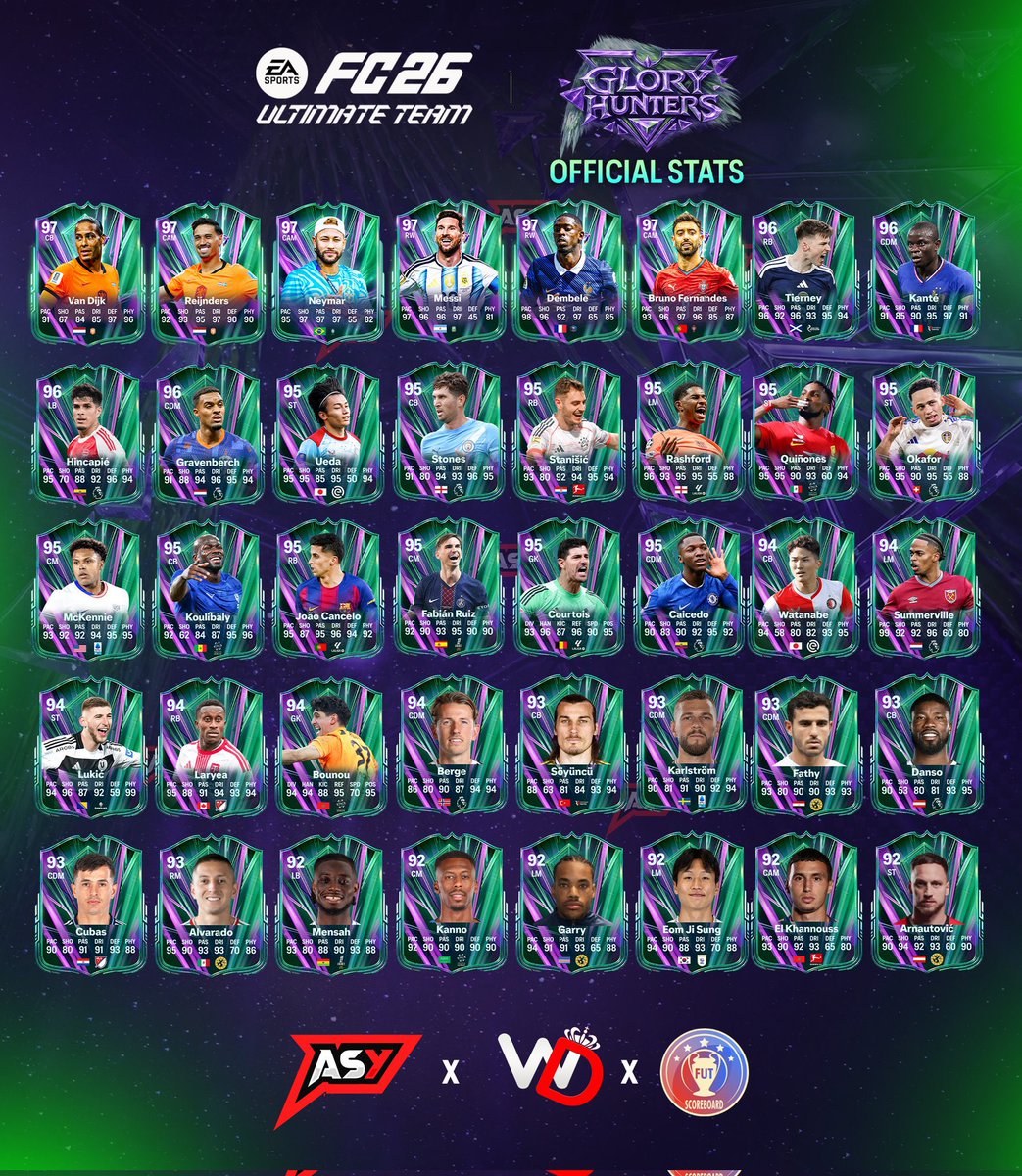 futagentt's tweet photo. 🚨EXCLUSIVE: GLORY HUNTERS TEAM 1🔥🔥

Good or mid? https://t.co/rMj0bvEg37